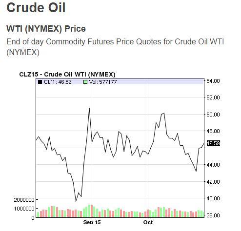 crude price.JPG