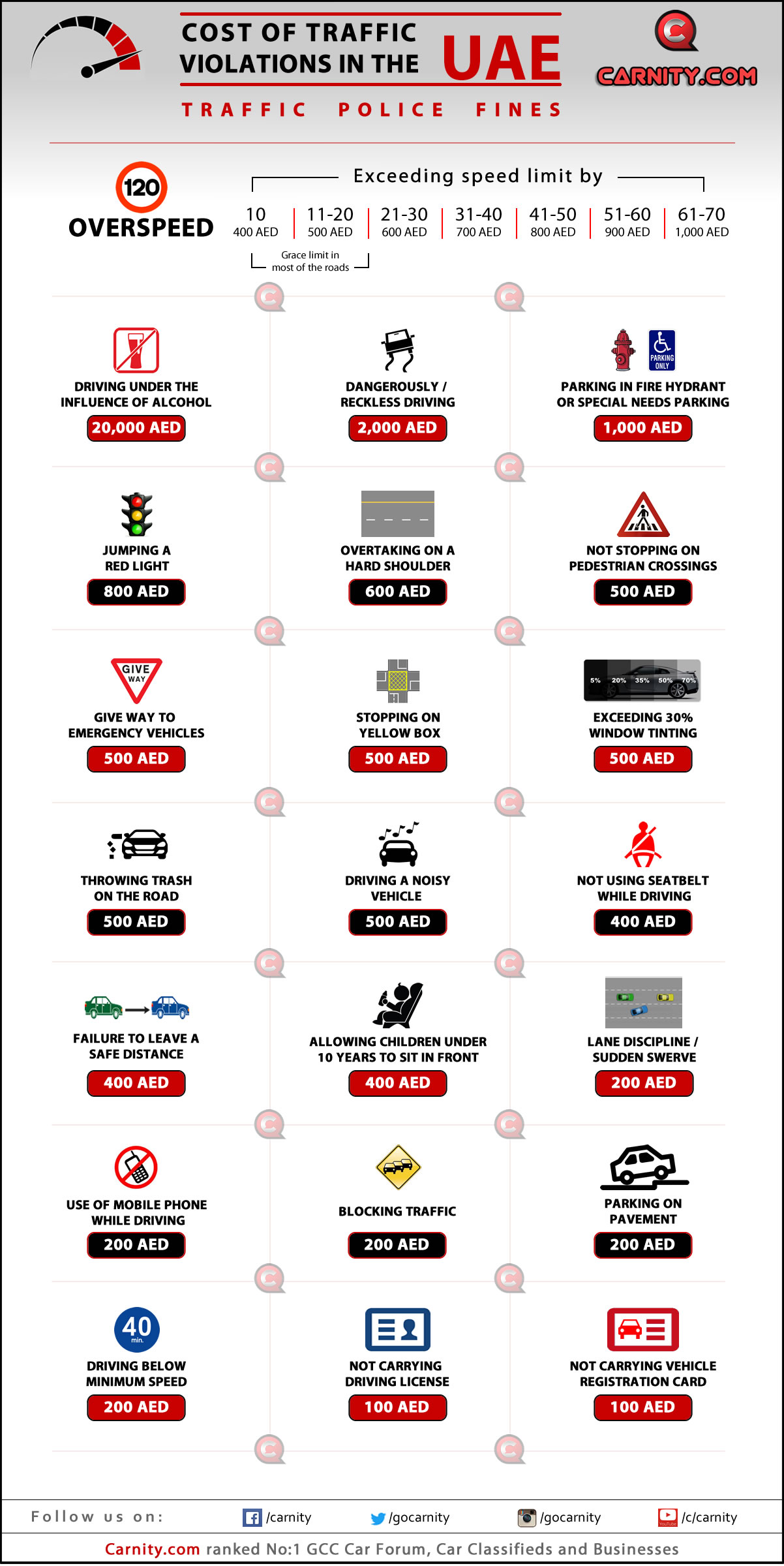 UAE Traffic Fines - Carnity.com.jpg