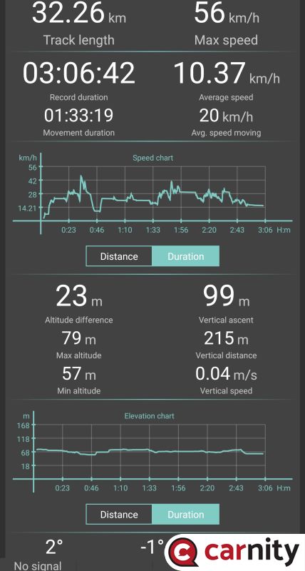 Screenshot_20190201-211937_Geo Tracker.jpg