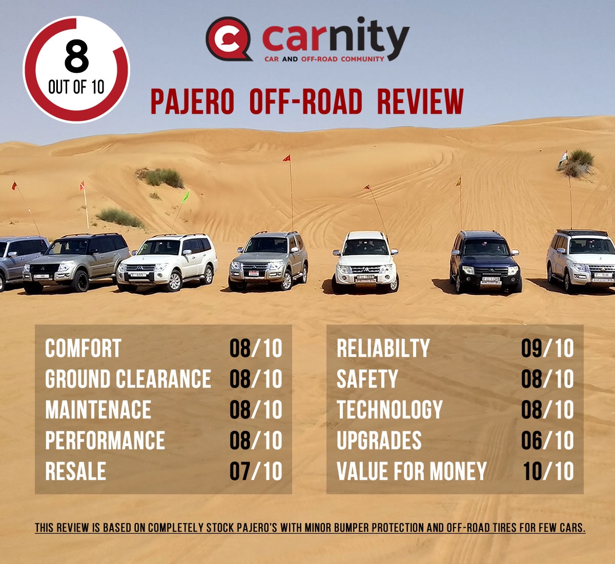 Pajero Rating.jpg