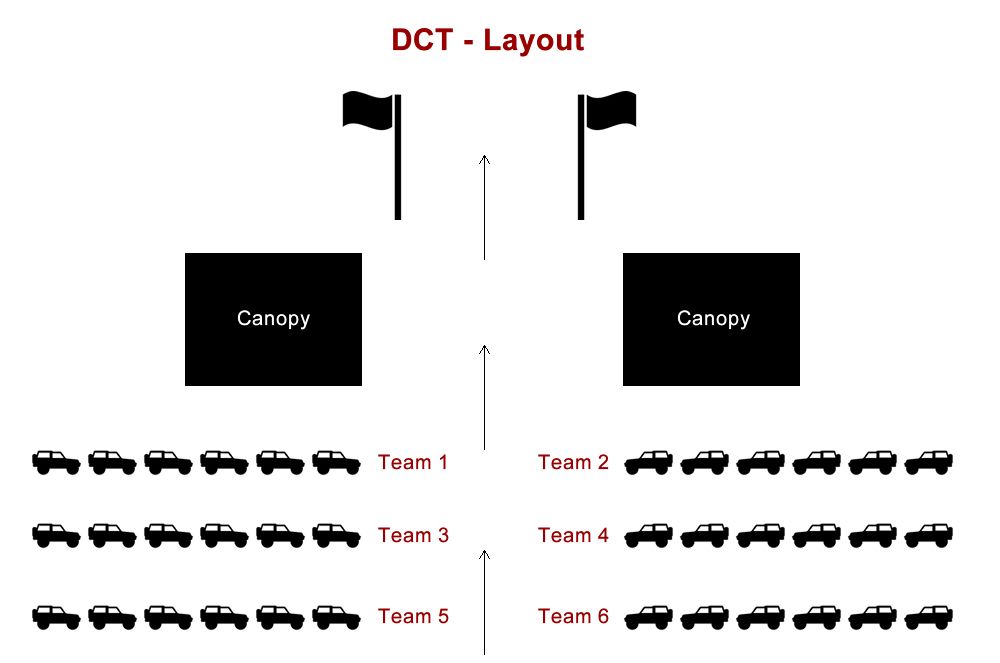 DCT - Layout.jpg