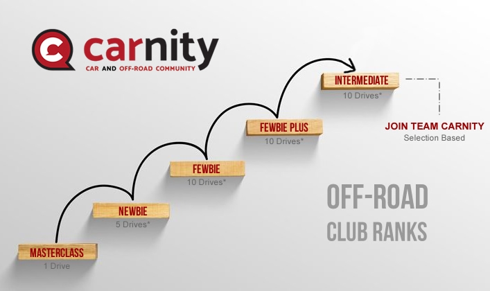 Carnity off-road club rank.jpg