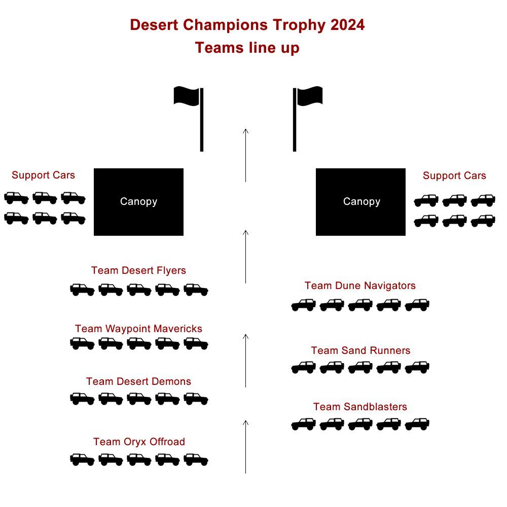 DCT - Line up.jpg